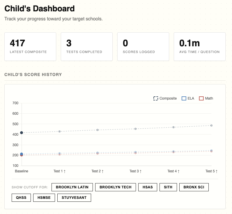Score history and school placement dashboard